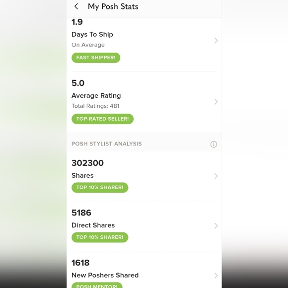 My posh stats! 5 🌟🌟🌟🌟🌟 rated quick ship high discount closet! Shop w trust! - Picture 2 of 4